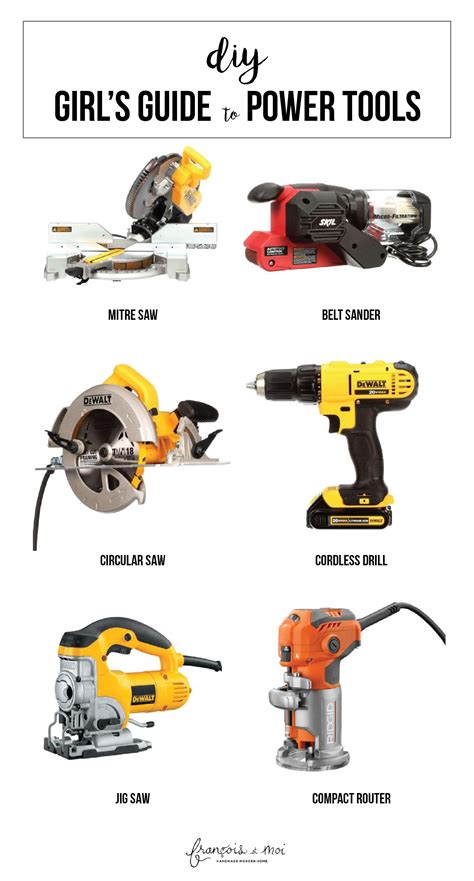 Basic Power Tools For Diy