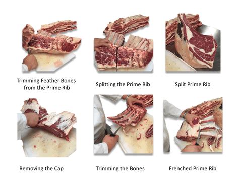 Basic Preparation Methods Of Meat Dicing