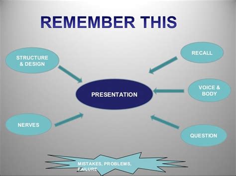 basic presentation tips