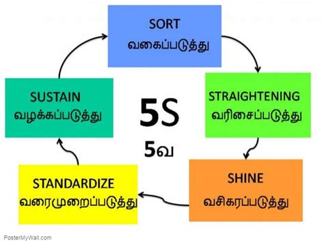 basic principle meaning in tamil