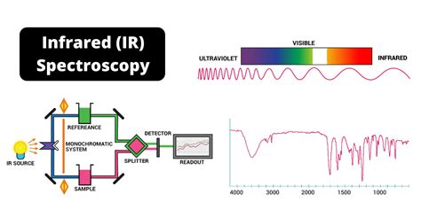 basic principle of ir spectroscopy pdf