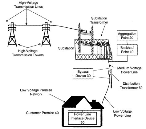 Basic Principle Of Transmission Line