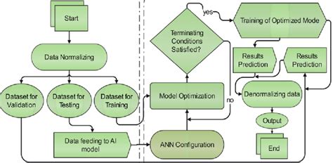 basic principles of deep learning