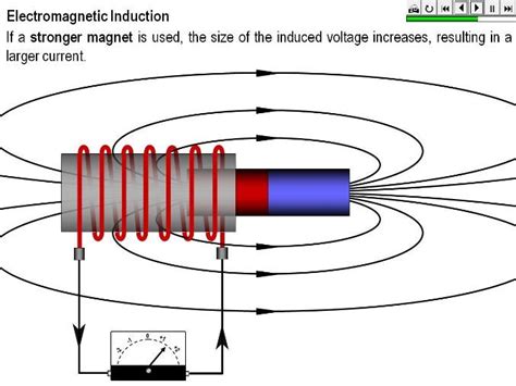 basic principles of electromagnetic induction