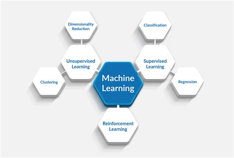 basic principles of machine learning