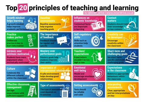 basic principles of teaching and learning