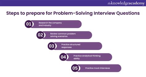 basic problem solving interview questions
