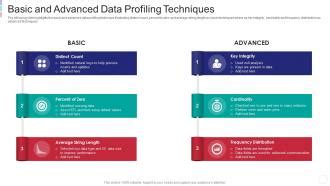 Basic Profiling Techniques