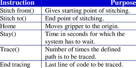 basic programming commands