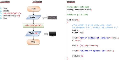 basic programming problems in c++