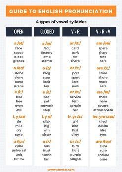 basic pronunciation rules in english pdf