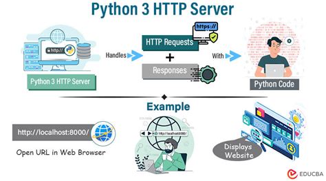 basic python http server