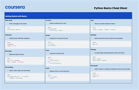 Basic Python Rules