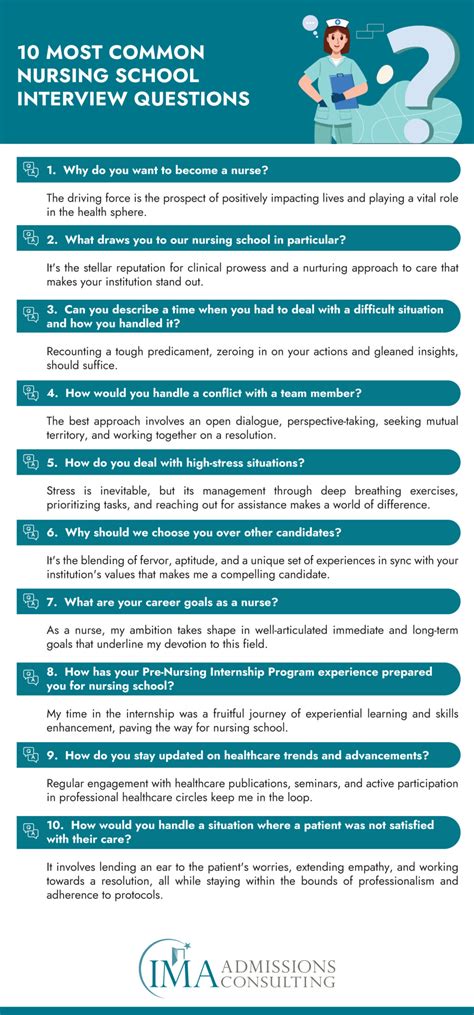 basic questions for interview in nursing