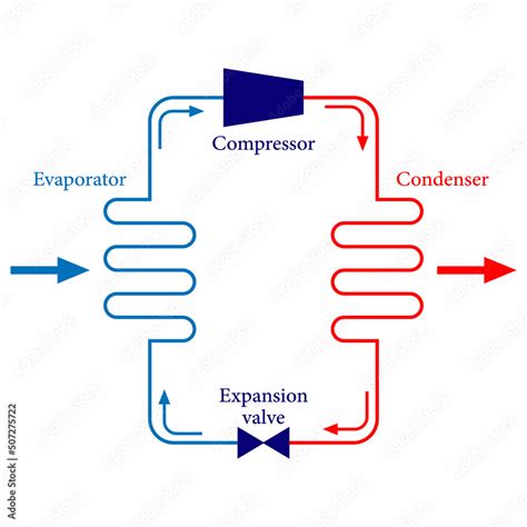 Basic Refrigeration Cycle Diagram