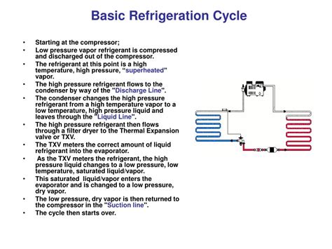 Basic Refrigeration Cycle Powerpoint