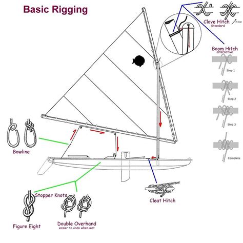 Basic Rigging Quiz