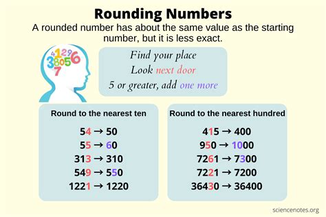 Basic Rounding