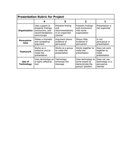 basic rubric for project