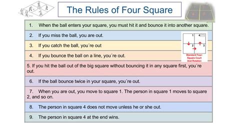 Basic Rules Of Four Square