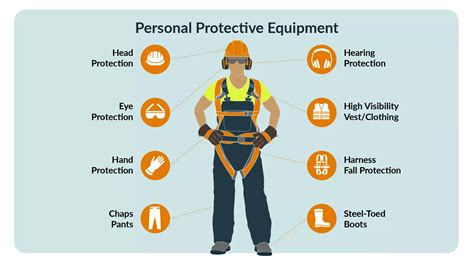 Basic Safety Equipment For Construction Workers