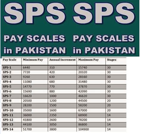 basic salary in pakistan 2023