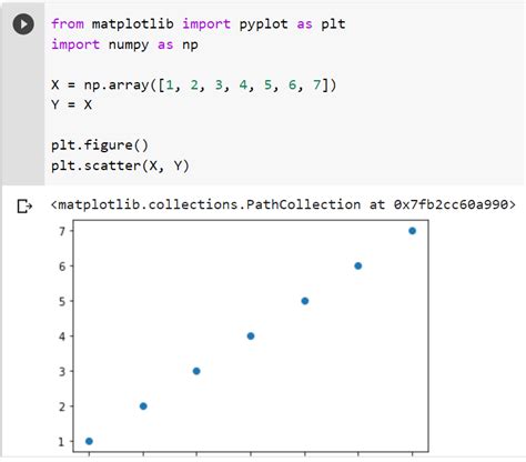 basic scatter plot in python