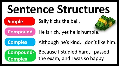basic sentence structure examples with answers