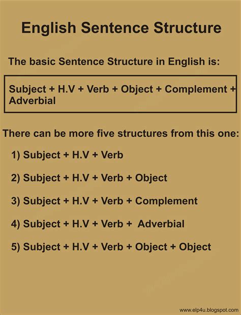 basic sentence structure in english grammar