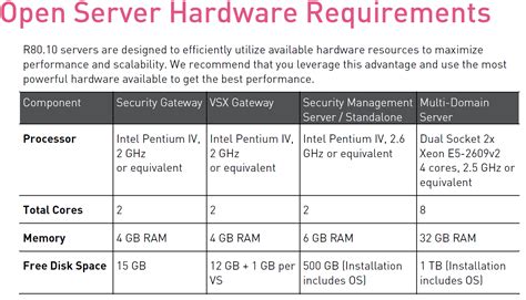 Basic Server Requirements