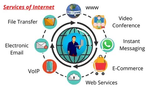 basic services of internet