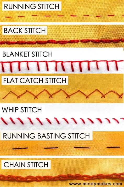 Basic Sewing Stitches For Beginners