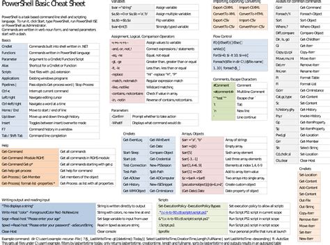 basic shell commands windows
