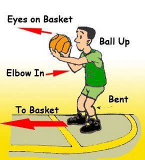 basic shooting technique which a player throws a ball