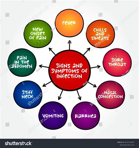 Basic Signs Of Infection