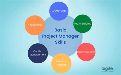 basic skills for project manager