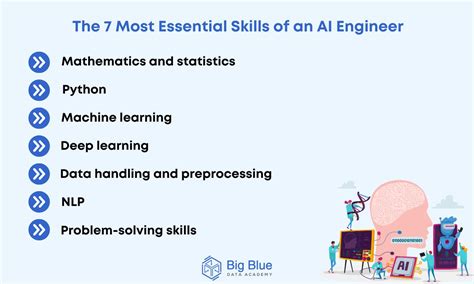 basic skills required for artificial intelligence
