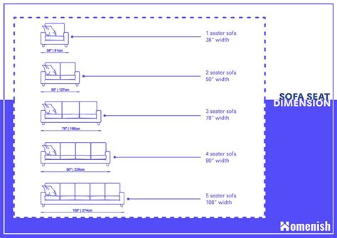 Basic Sofa Dimensions