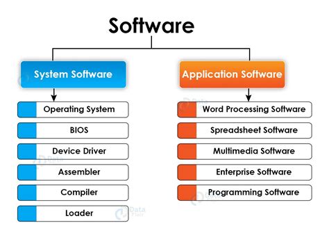 Basic Software List