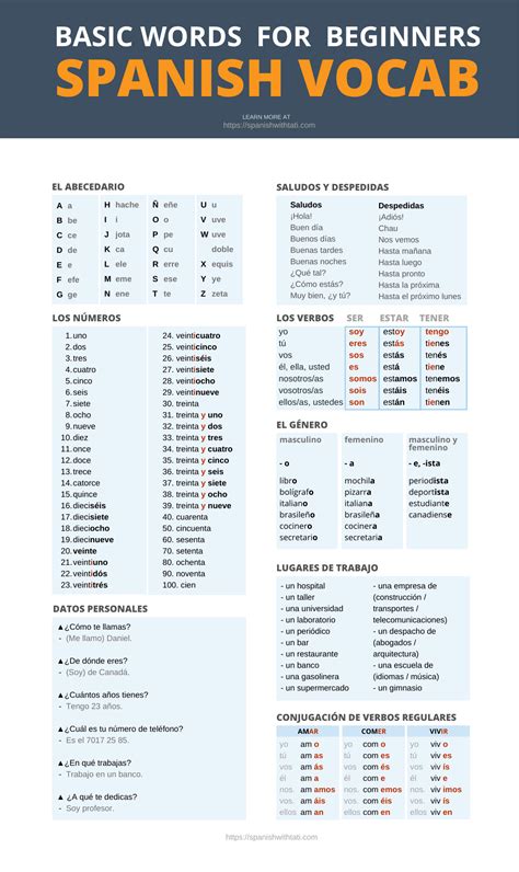 basic spanish lessons for beginners