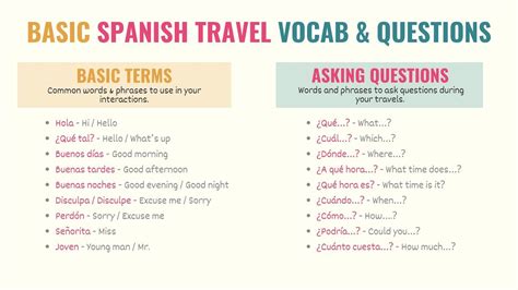 basic spanish to know when traveling
