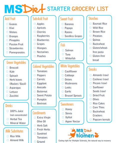 basic starter grocery list