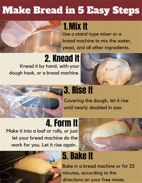 basic steps to make bread