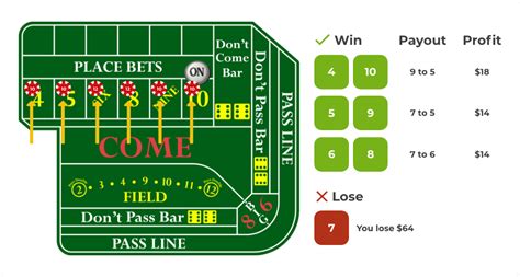 basic strategy for craps