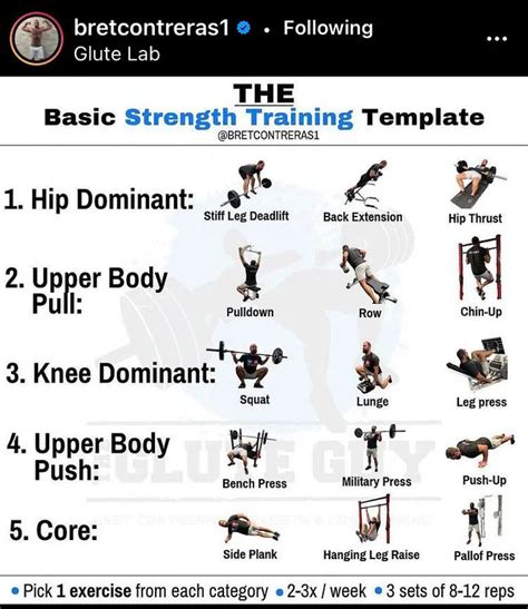 basic strength training routine reddit