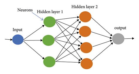basic structure of a neural network