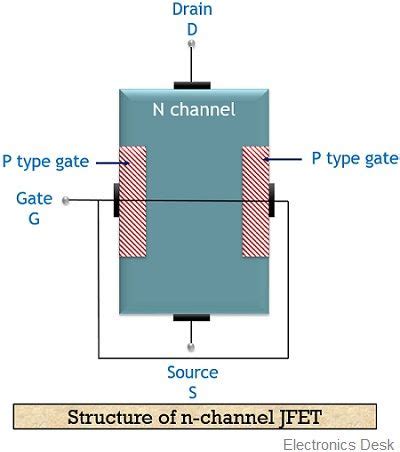 Basic Structure Of Jfet