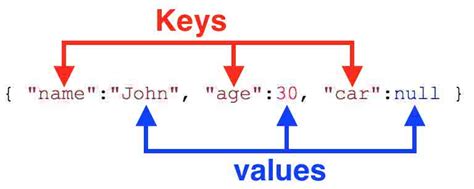 basic structure of json