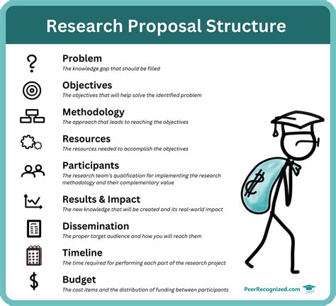 basic structure of research proposal
