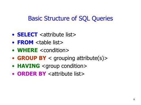 basic structure of sql queries